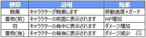PC「幻想三国志WEB」Aランク仲間にラブラブな夫婦 呂布と貂蝉が登場！強力なボス“ドリアード”を撃退するボス来週イベントも実施の画像12