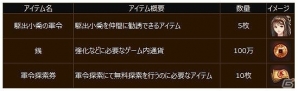 PC「幻想三国志WEB」Aランク仲間にラブラブな夫婦 呂布と貂蝉が登場！強力なボス“ドリアード”を撃退するボス来週イベントも実施の画像22