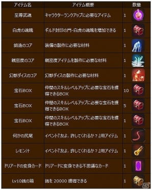 PC「幻想三国志WEB」Aランク仲間にラブラブな夫婦 呂布と貂蝉が登場！強力なボス“ドリアード”を撃退するボス来週イベントも実施の画像3