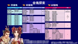 PC「幻想三国志WEB」Aランク仲間にラブラブな夫婦 呂布と貂蝉が登場！強力なボス“ドリアード”を撃退するボス来週イベントも実施の画像9