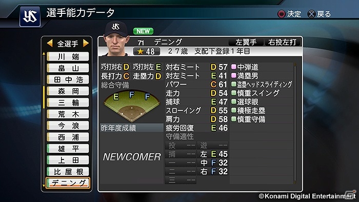 Ps3 Ps Vita プロ野球スピリッツ2015 西武ライオンズの林﨑遼選手 ヤクルトスワローズのデニング選手が登場 ゲーム情報サイト Gamer