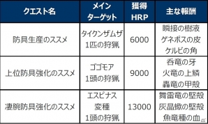「モンスターハンター フロンティアG」10大イベント＆10大キャンペーンが実施される「MHF-G Anniversary2015 フェスティバル」が開催の画像10