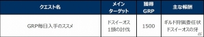 「モンスターハンター フロンティアG」10大イベント＆10大キャンペーンが実施される「MHF-G Anniversary2015 フェスティバル」が開催の画像5