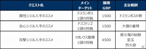 「モンスターハンター フロンティアG」10大イベント＆10大キャンペーンが実施される「MHF-G Anniversary2015 フェスティバル」が開催の画像6