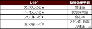 「モンスターハンター フロンティアG」10大イベント＆10大キャンペーンが実施される「MHF-G Anniversary2015 フェスティバル」が開催の画像7