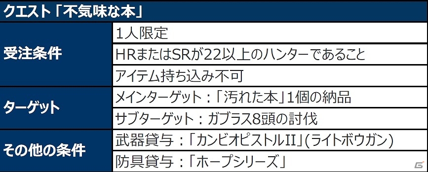 「モンスターハンター フロンティアG」10大イベント＆10大キャンペーンが実施される「MHF-G Anniversary2015 フェスティバル」が開催の画像13