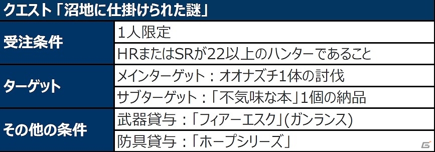 「モンスターハンター フロンティアG」10大イベント＆10大キャンペーンが実施される「MHF-G Anniversary2015 フェスティバル」が開催の画像14