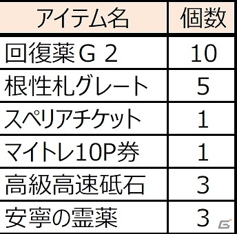 「モンスターハンター フロンティアG」10大イベント＆10大キャンペーンが実施される「MHF-G Anniversary2015 フェスティバル」が開催の画像17
