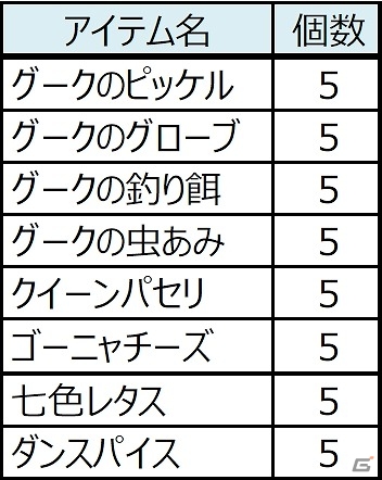 「モンスターハンター フロンティアG」10大イベント＆10大キャンペーンが実施される「MHF-G Anniversary2015 フェスティバル」が開催の画像18