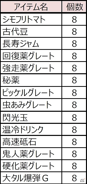 「モンスターハンター フロンティアG」10大イベント＆10大キャンペーンが実施される「MHF-G Anniversary2015 フェスティバル」が開催の画像19