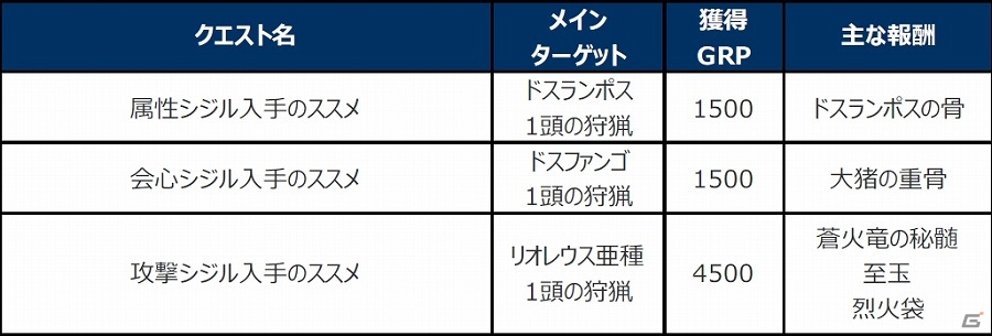 モンスターハンター フロンティアg 10大イベント 10大キャンペーンが実施される Mhf G Anniversary15 フェスティバル が開催 Gamer