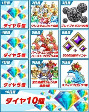 iOS/Android「ブレイブ フロンティア」国内プレイヤー数が600万人を突破！ダイヤが合計124個もらえる「2周年記念キャンペーン」も開催の画像4