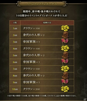 PC「インペリアル サガ」七英雄が時空を超えて邂逅―初のイベント「久遠の復讐！七英雄VS七英雄！」が開始！の画像14