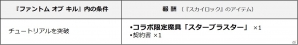 iOS/Android「スカイロック -神々と運命の五つ子-」と「ファントム オブ キル」がコラボ！条件達成でコラボ限定アイテムをゲットの画像2