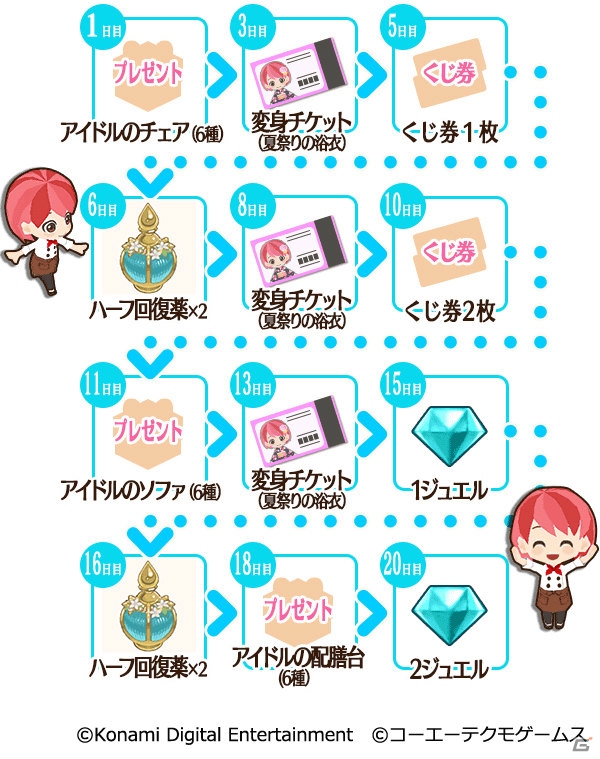 iOS/Android「ときめきレストラン☆☆☆」夏に合わせてアイドル印の6種類のソーダフロートなどがもらえる3つのキャンペーンがスタート！の画像7