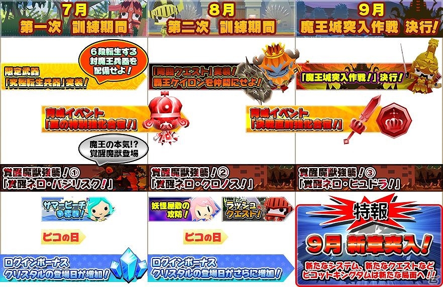 iOS/Android「ピコットキングダム」夏のイベントスケジュール「魔王城突入作戦！」を発表―多彩なイベントやキャンペーンが3ヶ月連続で登場！の画像2
