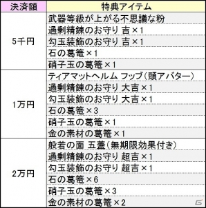 PS4/Xbox One/PC「鬼斬」人気アバター「豪傑の鎧＆和ゴシック」が再登場！累計決済金額に応じたアイテムプレゼントキャンペーンも実施の画像5
