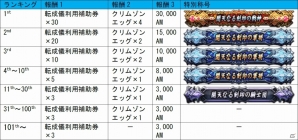 PC「ロード オブ ヴァーミリオン アリーナ」チームアリーナ「オープン杯」が開催！転成儀にスイムウェアなどのアイテムが投入の画像2