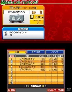 初回特典は太ったピノ 3ds プロ野球 ファミスタ リターンズ が10月8日に発売 新たに収録される2つのオンラインモードを紹介 Gamer