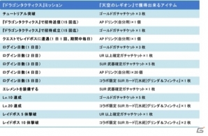 夏は水着で涼やかに！Mobage「天空のレギオン」×「ドラゴンタクティクス」夏のコラボキャンペーンが開催の画像6