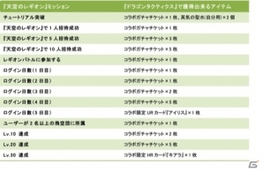 夏は水着で涼やかに！Mobage「天空のレギオン」×「ドラゴンタクティクス」夏のコラボキャンペーンが開催の画像7