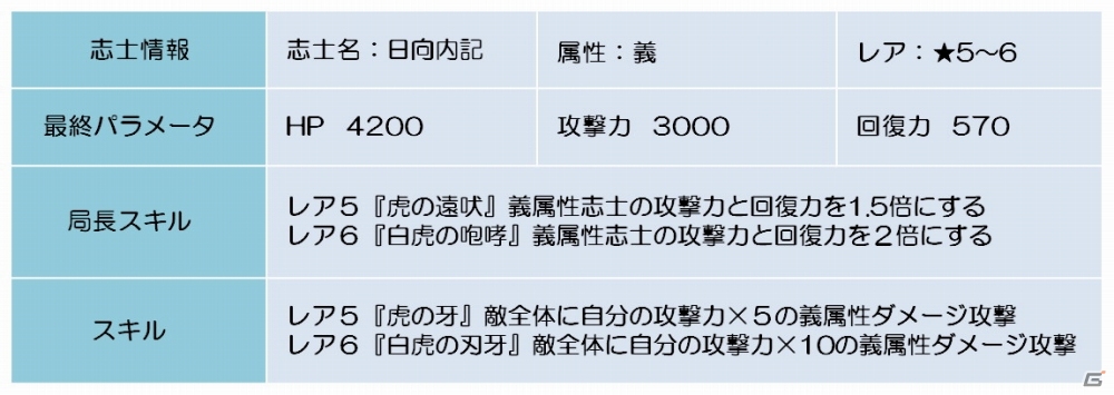 Android「幕末BLADE」イベントガチャ「義神楽 極寒の剣豪」＆イベントエリア「黒紫の武館」が開始の画像2