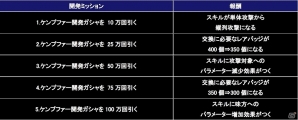 iOS/Android「ガンダムコンクエスト」新たにSRバンシィやバルトフェルド専用ガイアガンダムなどが追加された「嘆きの世界ガシャ」が実装！の画像12
