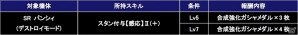 iOS/Android「ガンダムコンクエスト」新たにSRバンシィやバルトフェルド専用ガイアガンダムなどが追加された「嘆きの世界ガシャ」が実装！の画像20
