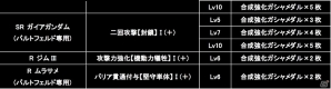 iOS/Android「ガンダムコンクエスト」新たにSRバンシィやバルトフェルド専用ガイアガンダムなどが追加された「嘆きの世界ガシャ」が実装！の画像21