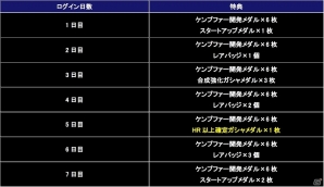 iOS/Android「ガンダムコンクエスト」新たにSRバンシィやバルトフェルド専用ガイアガンダムなどが追加された「嘆きの世界ガシャ」が実装！の画像24