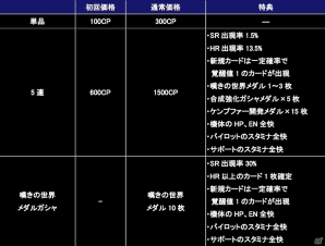 iOS/Android「ガンダムコンクエスト」新たにSRバンシィやバルトフェルド専用ガイアガンダムなどが追加された「嘆きの世界ガシャ」が実装！の画像8