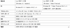「LEVEL∞」高い基本性能＆カスタマイズ性を兼ね備えた「R-Class」を発売の画像4