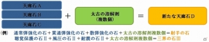 「モンスターハンター フロンティアG」遷悠種ジンオウガの狩猟条件が公開！新コンテンツ「天廊・第二区」＆各種リファイン情報もの画像8
