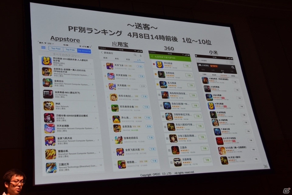 スマートフォンゲーム開発企業が中国進出時に知っておきたいポイントとは？「GMIC TOKYO 2015」のセッションをレポートの画像19