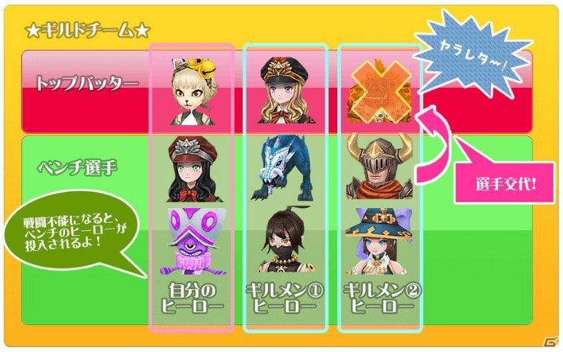 iOS/Android「Flyff All Stars」新コンテンツ「ギルドバトル」が実装！ギルドポイント大還元キャンペーンも同時開催の画像3
