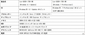 「LEVEL∞」シリーズ最高レベルの基本性能と抜群のカスタマイズ性を誇る「G-Clas」を発売の画像4