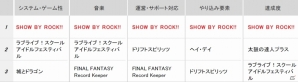 スクフェス3連覇を阻止したのはサンリオ発「SHOW BY ROCK!!」！オンライン顧客満足度ランキング「ゲームアプリ2015年 夏」が発表の画像2