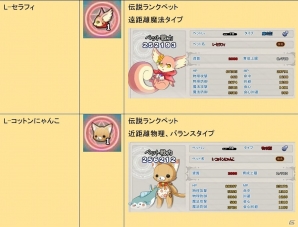 ニコニコアプリ/mixi「メイズミス」レベルが80まで開放される大型アップデート「セイントスノー」が実装！ゴールドにゃんガチャも更新の画像11