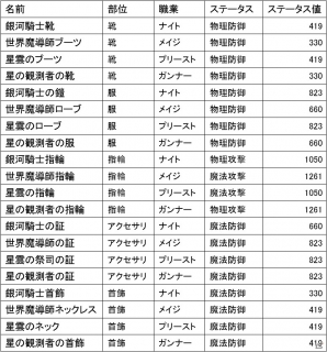 ニコニコアプリ/mixi「メイズミス」レベルが80まで開放される大型アップデート「セイントスノー」が実装！ゴールドにゃんガチャも更新の画像18