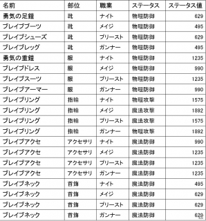 ニコニコアプリ/mixi「メイズミス」レベルが80まで開放される大型アップデート「セイントスノー」が実装！ゴールドにゃんガチャも更新の画像44