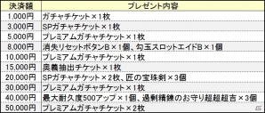PS4/Xbox One/PC「鬼斬」大禍祓の新ダンジョン「グラキエステュポーン討伐」が7月16日に登場！の画像3
