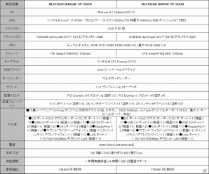 「ドラゴンズドグマ オンライン」シールドセージ用の武器が特典に付いた推奨パソコンが発売の画像7
