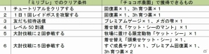 GREE版「チョコボのチョコッと農園」と「ミリオンブレイブ」がコラボ―ケット・シーが農園にやってくる！の画像2