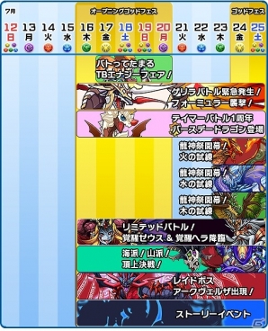 AC「パズドラZ テイマーバトル」覚醒・オーディンなどの新モンスターも一挙に追加される大型アップデート「覚醒01弾」が実施！の画像9