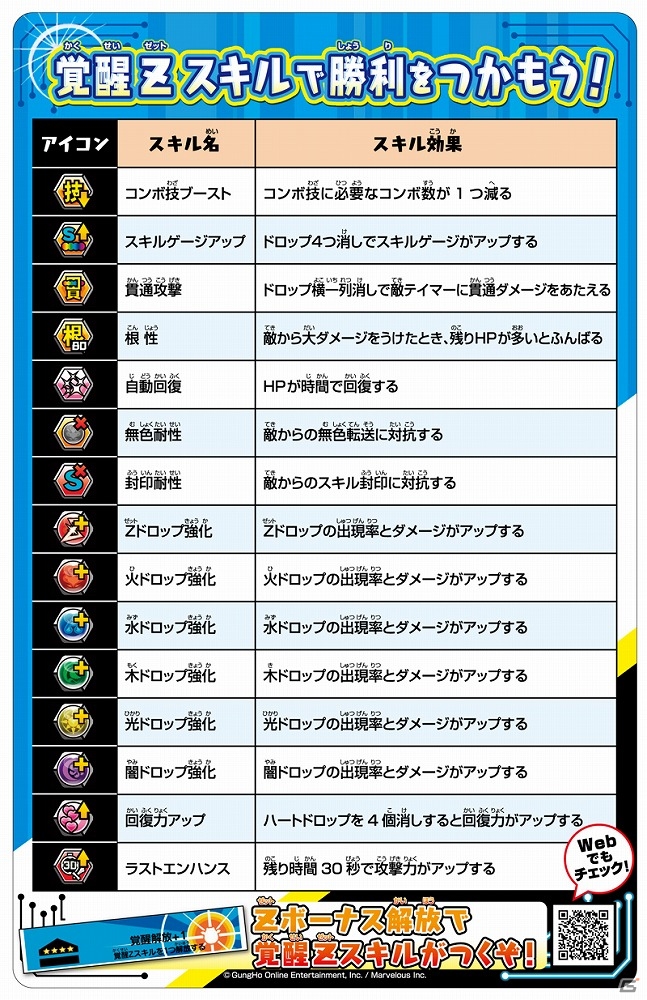 AC「パズドラZ テイマーバトル」覚醒・オーディンなどの新モンスターも一挙に追加される大型アップデート「覚醒01弾」が実施！の画像6