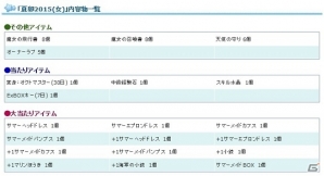 PS3/PC「エンジェルラブオンライン」第13回大型アップデート特設サイトが公開！夏らしいPDが手に入る「夏卵2015」も販売開始の画像7