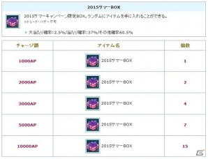 PS3/PC「エンジェルラブオンライン」第13回大型アップデート特設サイトが公開！夏らしいPDが手に入る「夏卵2015」も販売開始の画像9