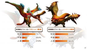 Android版「モンスターハンター エクスプロア」クローズドβテストでの人気武器種は太刀―フィードバックレポート第2弾が公開！の画像3