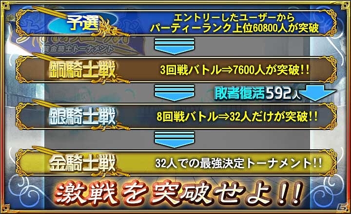iOS/Android「オルタンシア・サーガ –蒼の騎士団-」個人最強を決めるイベント「ナイト・オブ・ゴールド」が開催！の画像4