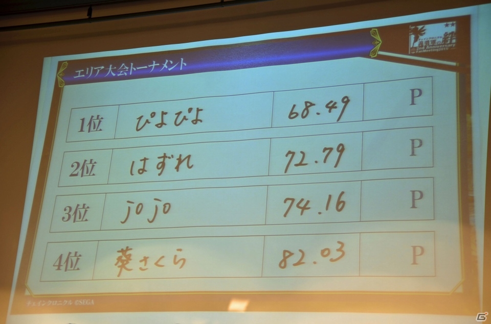 iOS/Android「チェインクロニクル ～絆の新大陸～」ファンミーティング東京大会をレポート―大盛り上がりのステージイベント＆白熱の全国決勝！の画像100